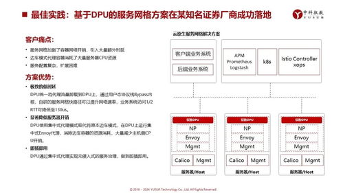 中科馭數(shù)DPU技術開放日 云原生網(wǎng)絡、RDMA等多方案亮相