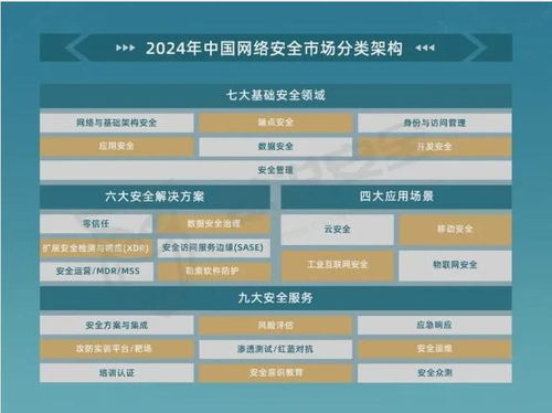 喜訊 網際思安再度入選2024年中國網絡安全市場全景圖，領跑網絡技術服務