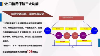 運(yùn)用政策性出口信用保險(xiǎn)，為農(nóng)產(chǎn)品出口保駕護(hù)航——中國出口信用保險(xiǎn)公司客戶服務(wù)部總經(jīng)理牛惠蓮在首屆中國古田食用菌大會(huì)上的演講